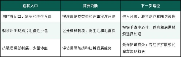 红肿痘什么时候可能涉及细菌感染？从炎症表现、感染线索到夫西地酸（立思丁）等外用抗菌药选择 