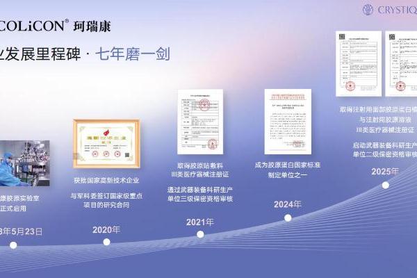 活性胶原有哪些品牌推荐？2026靠谱活性胶原品牌测评 