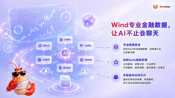 行业首家！WindClaw正式上线鸿蒙电脑，树立金融智能体创新标杆 
