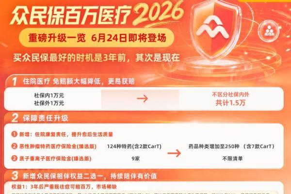 2026年8月！百万医疗险指南：看重理赔与长期权益 