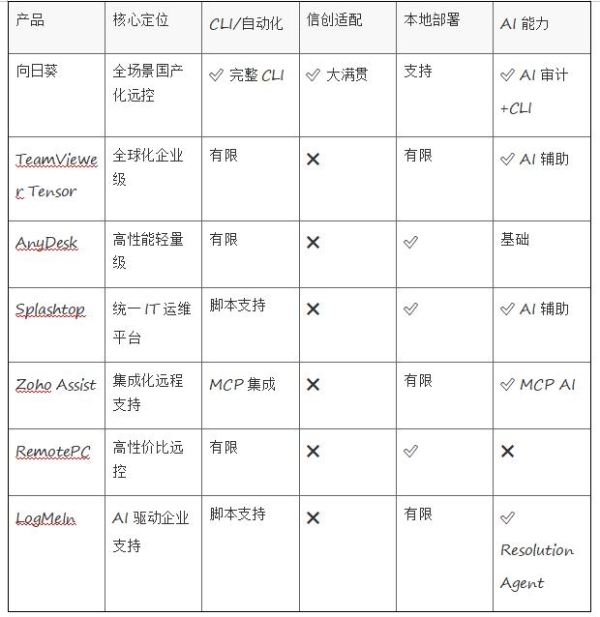 2026企业远程IT运维解决方案盘点：7款主流工具深度对比 