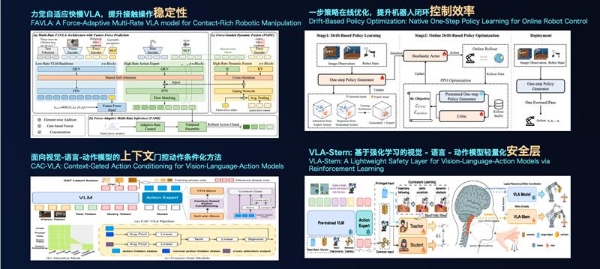 跻身世界人形机器人运动会工业场景赛全国前三，ROSS Harness 以全自主模式突破工业具身智能落地瓶颈 