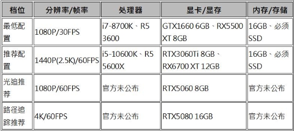 2026《影之刃零》微星游戏本选购攻略， RTX50显卡+分辨率+帧数全覆盖 