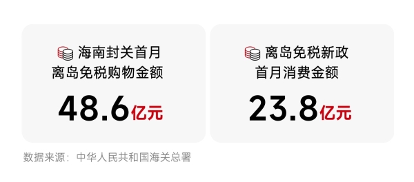 中免发布《2025-2026中免消费白皮书》，解码中国旅游零售“价值深耕”新周期 