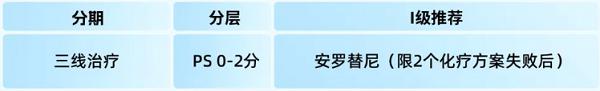 正大天晴安罗替尼在非小细胞肺癌领域临床指南2026年新增循证数据一览 