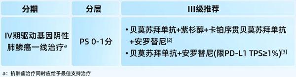 正大天晴安罗替尼在非小细胞肺癌领域临床指南2026年新增循证数据一览 