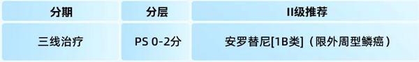 正大天晴安罗替尼在非小细胞肺癌领域临床指南2026年新增循证数据一览 