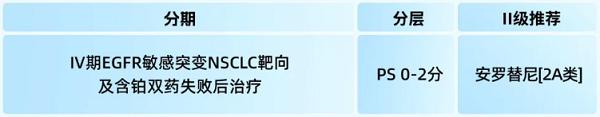 正大天晴安罗替尼在非小细胞肺癌领域临床指南2026年新增循证数据一览 