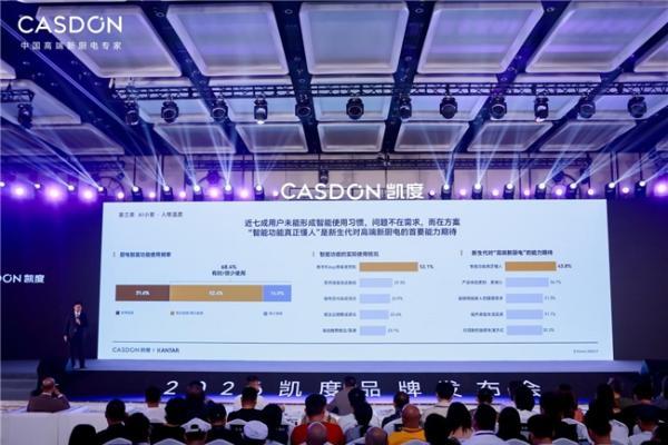 人机交互新范式｜凯度幂境套系亮相 2026 品牌发布会，双 TFT 分屏开启厨电 AI 交互新纪元 