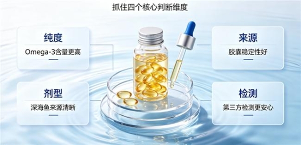2026 高纯度鱼油十大榜单：多品牌实测对比，DHA+EPA 含量大比拼 