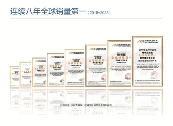 从“一张沙发”到“一种生活”，芝华仕头等舱发布《全民升舱白皮书VI》 