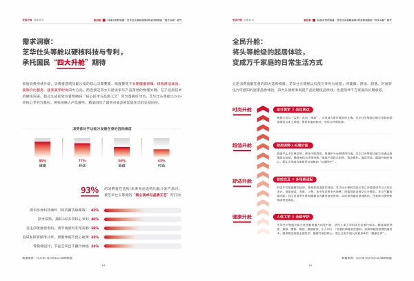 全民升舱：中国家庭起居生活的价值跃迁—四大消费趋势解码芝华仕头等舱连续8年全球销售第一 