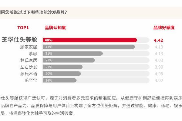 全民升舱：中国家庭起居生活的价值跃迁—四大消费趋势解码芝华仕头等舱连续8年全球销售第一 