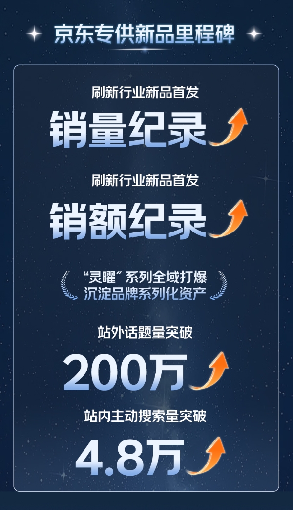 首发28小时登顶智能锁TOP1，德施曼灵曜系列刷新京东新品首发纪录 