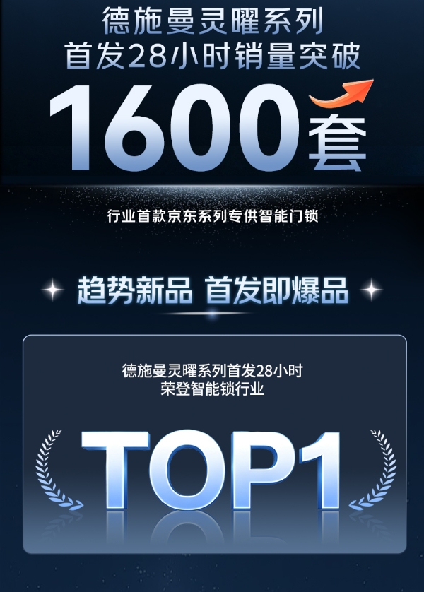 首发28小时登顶智能锁TOP1，德施曼灵曜系列刷新京东新品首发纪录 
