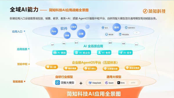 十载盛会启幕｜简知科技深耕老年教育，AI大模型让“银发课堂”搬进千家万户 