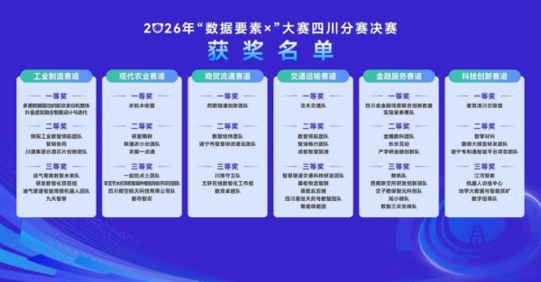 好医生云医疗荣获2026年“数据要素×”大赛四川分赛一等奖 