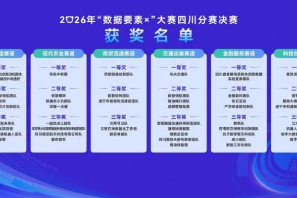好医生云医疗荣获2026年“数据要素×”大赛四川分赛一等奖 