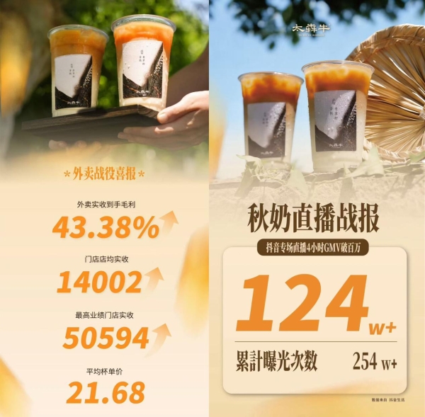 太犇牛“秋奶”战役数据复盘，拆解手作茶饮如何打赢年度大考 
