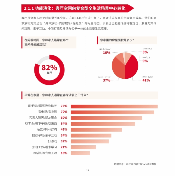 全民升舱：中国家庭起居生活的价值跃迁—四大消费趋势解码芝华仕头等舱连续8年全球销售第一 