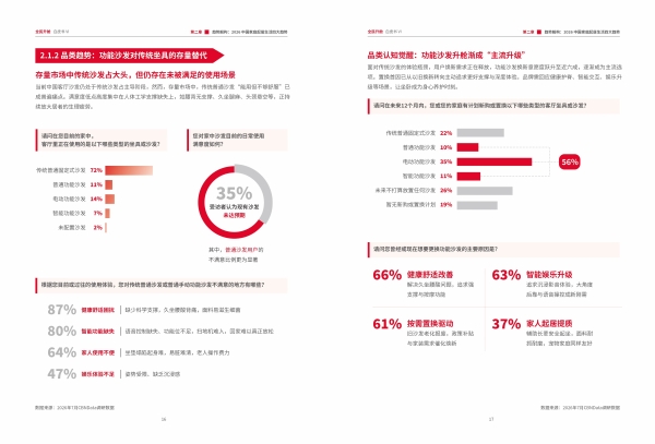 全民升舱：中国家庭起居生活的价值跃迁—四大消费趋势解码芝华仕头等舱连续8年全球销售第一 