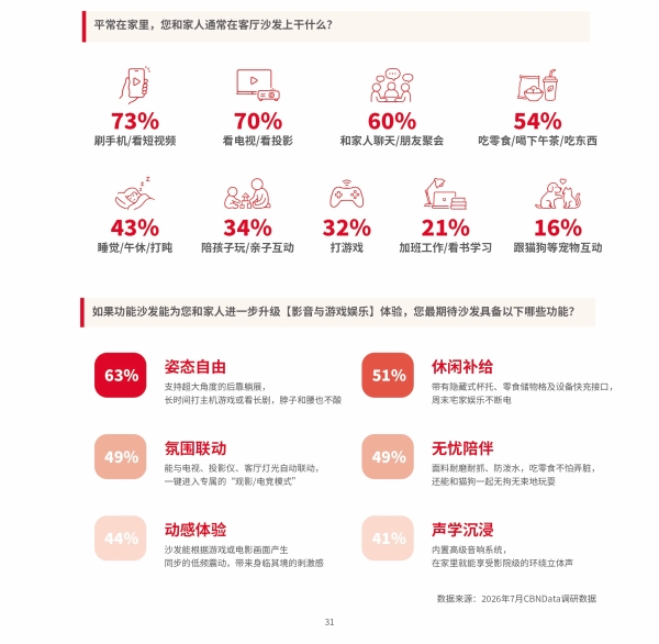 全民升舱：中国家庭起居生活的价值跃迁—四大消费趋势解码芝华仕头等舱连续8年全球销售第一 