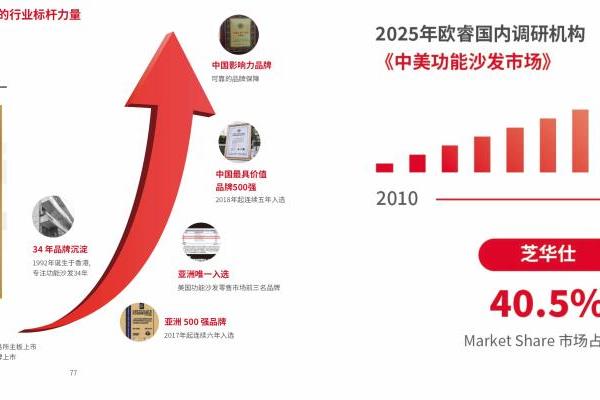 全民升舱：中国家庭起居生活的价值跃迁—四大消费趋势解码芝华仕头等舱连续8年全球销售第一 