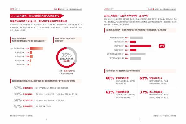 全民升舱：中国家庭起居生活的价值跃迁—四大消费趋势解码芝华仕头等舱连续8年全球销售第一 
