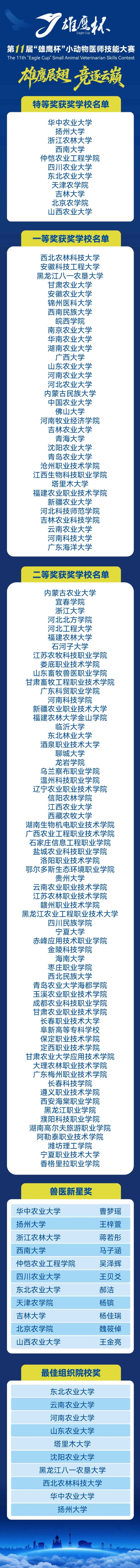 以技砺才筑沃土，以行践志启新程：第十一届“雄鹰杯”小动物医师技能大赛圆满闭幕 
