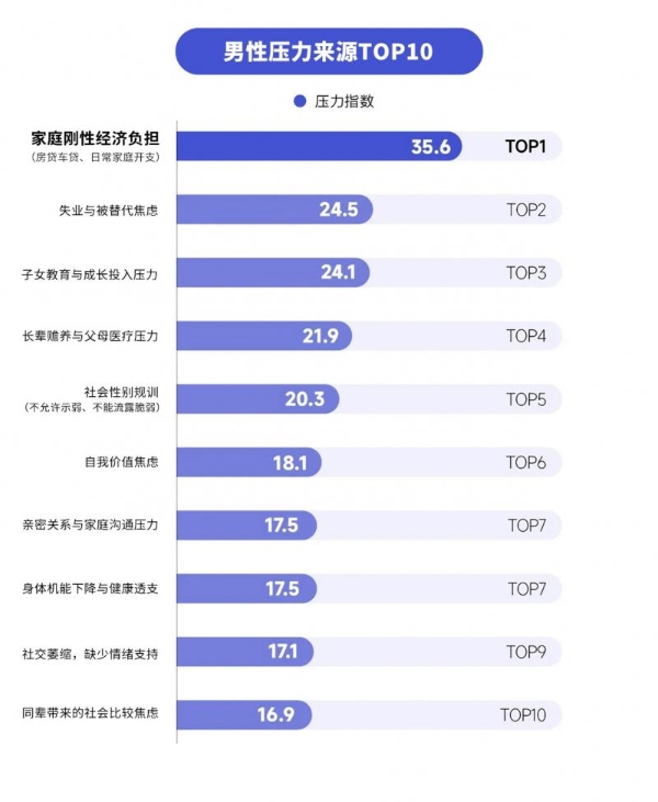 解读亲密关系中的男性！享久：不说出口的压力，正在悄悄消耗你的人生 
