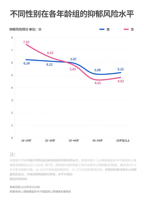 解读亲密关系中的男性！享久：不说出口的压力，正在悄悄消耗你的人生 