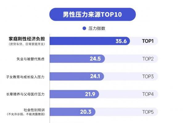 解读亲密关系中的男性！享久：不说出口的压力，正在悄悄消耗你的人生 