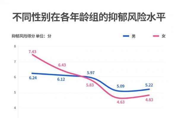 解读亲密关系中的男性！享久：不说出口的压力，正在悄悄消耗你的人生 