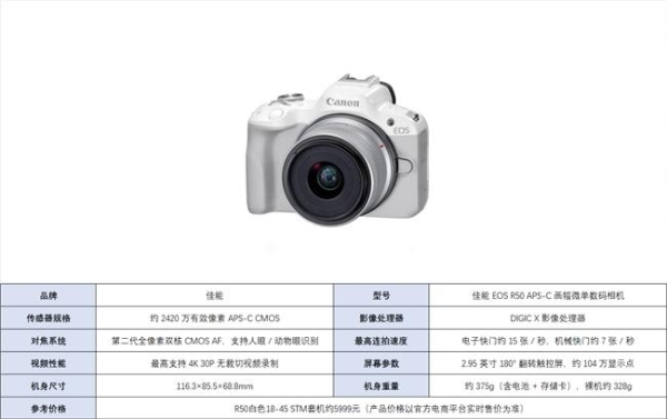 上手佳能 EOS R50：直出能打颜值在线，入门人像的省心之选 