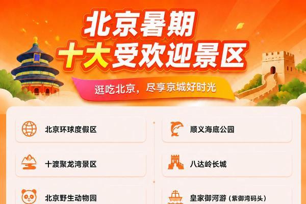抖音生活服务：北京暑期消费热，美食团购订单量同比增长80% 