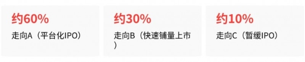 曾投出宇树科技，尹方鸣接掌银河通用，IPO前夜走向何方？
