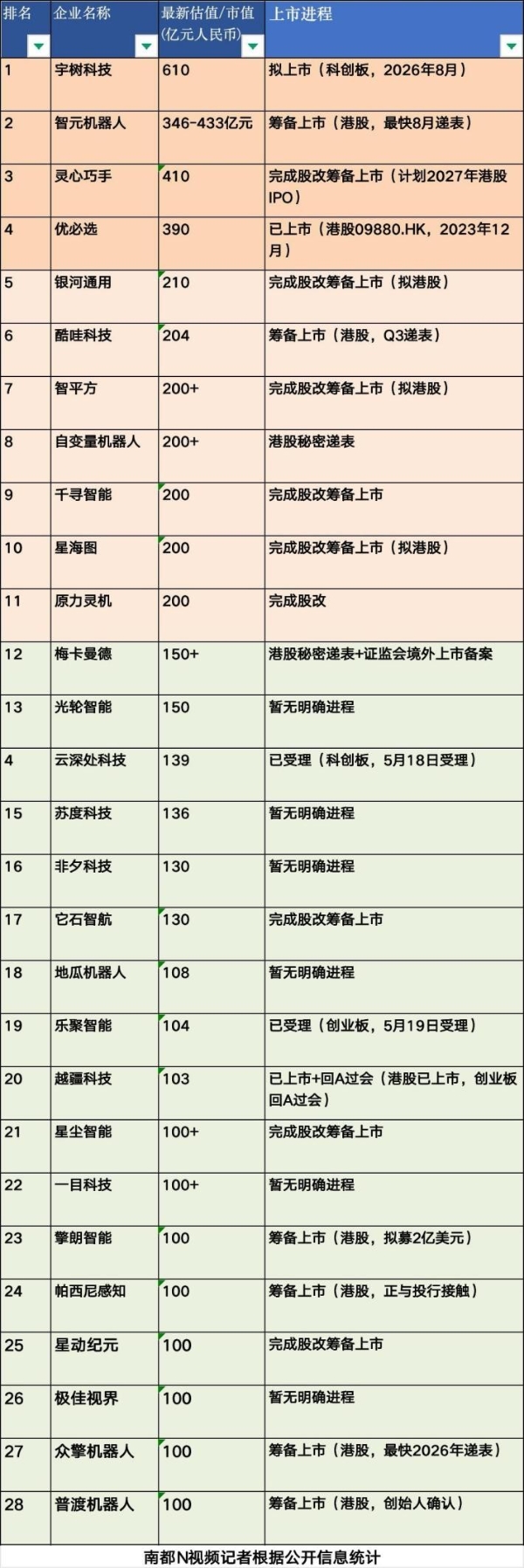 曾投出宇树科技，尹方鸣接掌银河通用，IPO前夜走向何方？