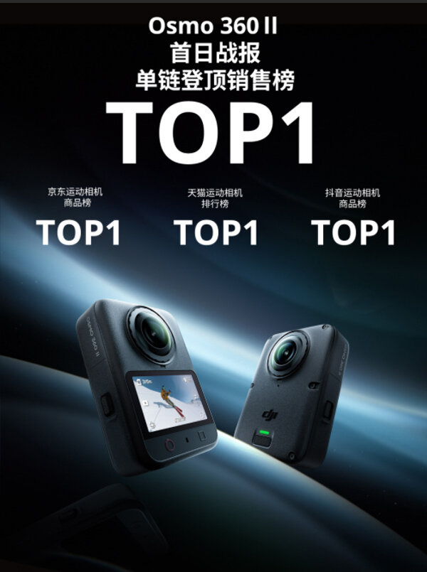 大疆 Osmo 360 II 首日战报释放新品爆发力：全渠道销量 TOP1 