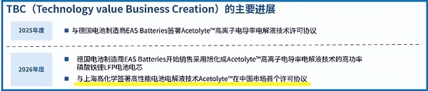 旭化成与高化学签署Acetolyte™电解液技术中国市场首个许可协议 