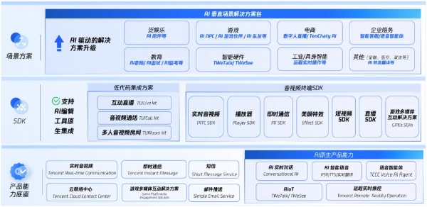 IDC首次发布中国AI视频云市场份额报告：腾讯云拿下“线上媒体处理+AI实时互动”双第一 