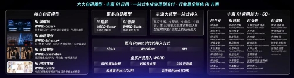 IDC首次发布中国AI视频云市场份额报告：腾讯云拿下“线上媒体处理+AI实时互动”双第一 