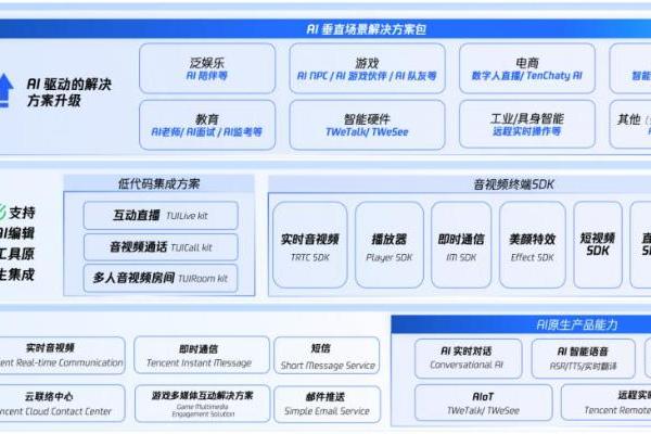 IDC首次发布中国AI视频云市场份额报告：腾讯云拿下“线上媒体处理+AI实时互动”双第一 