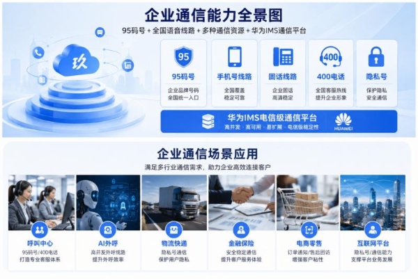 95码号怎么申请？企业外呼线路、隐私号、400电话及IMS通信平台详解 