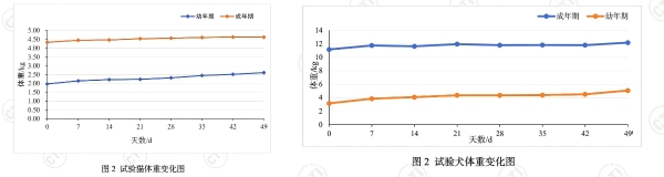 从新鲜可鉴到科学实证，鲜朗持续为中国宠食产业提供“新鲜样本” 