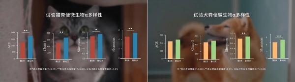 从新鲜可鉴到科学实证，鲜朗持续为中国宠食产业提供“新鲜样本” 