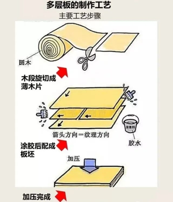 学习桌选购指南：撕开“实木”标签，教你看懂板材背后的真相 