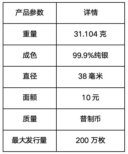 2026版中国龙银质纪念币箱装首次登陆境内 投资银币迎来新选项 