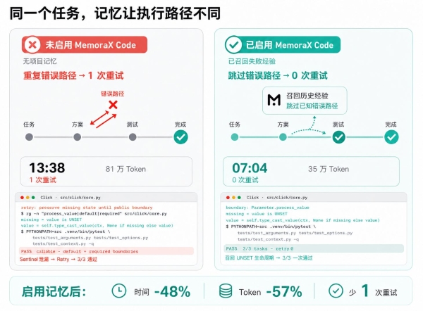 从 Context 到 Memory：MemoraX Code 如何让 Coding Agent 记住项目经验 