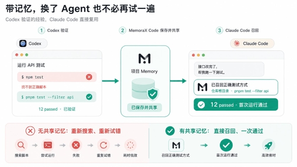 从 Context 到 Memory：MemoraX Code 如何让 Coding Agent 记住项目经验 