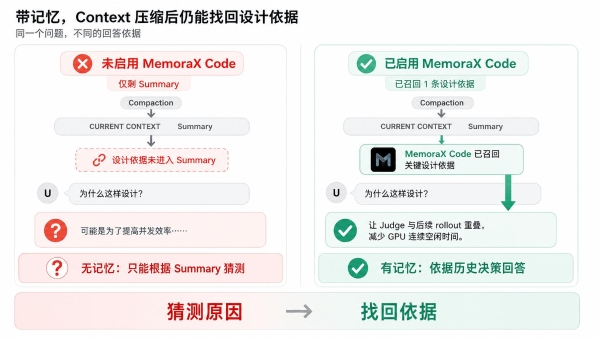 从 Context 到 Memory：MemoraX Code 如何让 Coding Agent 记住项目经验 